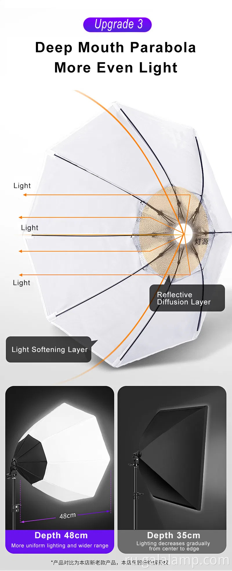 Профессиональный восьмиугольный софтхбок для Bowens Mount Photography Lighting
